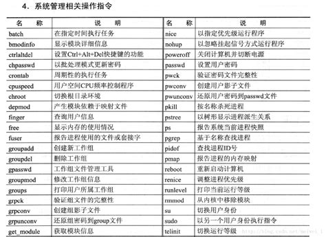 最全linux常用命令大全 Linux命令大全 Csdn博客