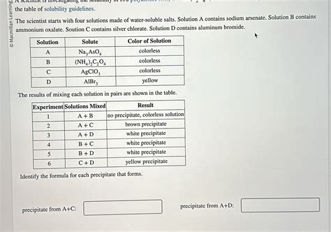 Solved A Scientist Is Nvestigating The S The Table Of Solubility Guidelines The Scientist