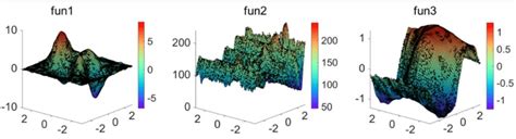 Multiple 2 Dimensional Regression The Dots Are Samples And Surfaces Download Scientific