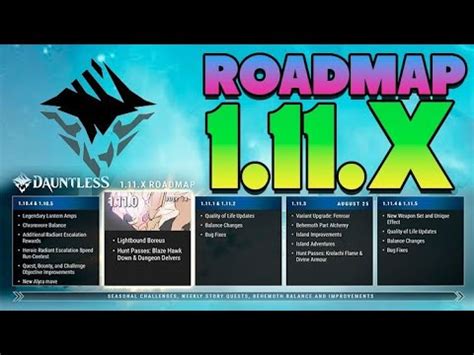 ROADMAP 1 11 X BOREUS RADIANTE FENROAR Y NUEVO SET DE ARMAS