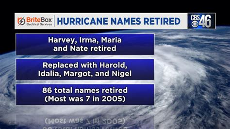 4 hurricane names retired from 2017 season - CBS46 News