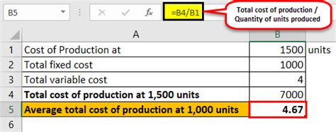 Average Total Cost Formula What Is It How To Find Examples