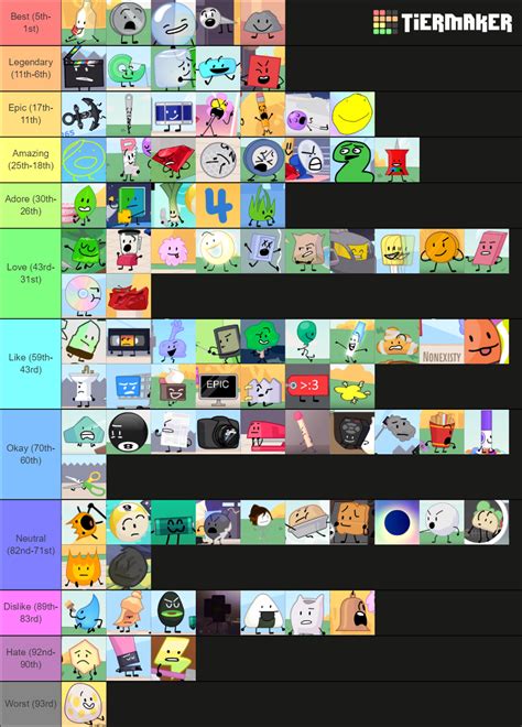 Bfb Contestants Tpot Debuters Maker Tier List Community Rankings