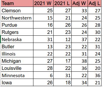 2022 Indiana Baseball schedule released – iubase.com