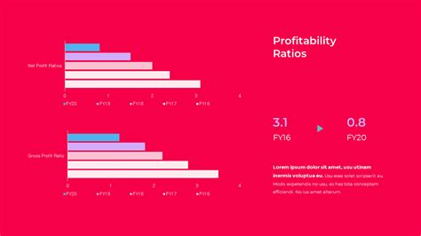 Profitability Ratios Template Layout Loss Single Slides