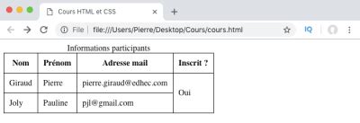 Structurer Un Tableau HTML Pierre Giraud
