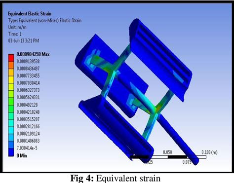 Figure 4 From Aero Design Analysis For Modified Darrieus Based