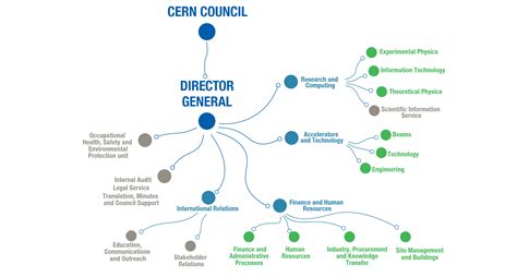 Environment Report 2019 2020 About Cern Hse Unit At Cern