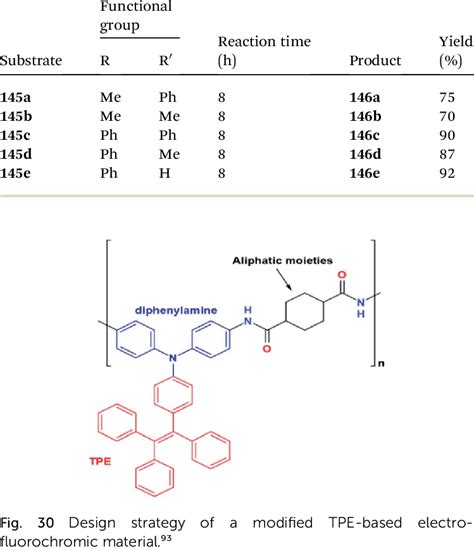 Synthesis Of Indole Derivatives With Various Functional Groups Through