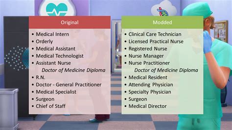 Doctor Career Job Titles Replacement - The Sims 4 Catalog