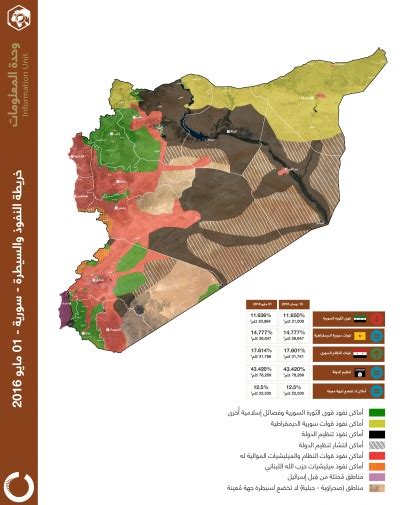 مركز عمران للدراسات الاستراتيجية خريطة النفوذ والسيطرة سورية 01