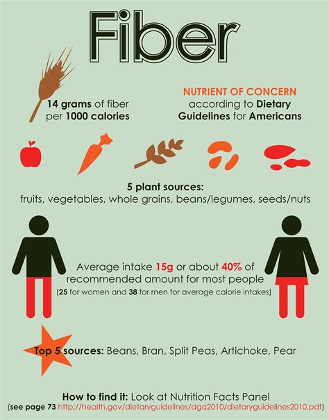 Sources Of Dietary Fiber Healthy Digestion Dietary