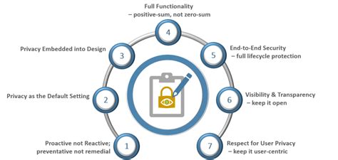 GDPR Makes A Compelling Case For Privacy By Design Coreio