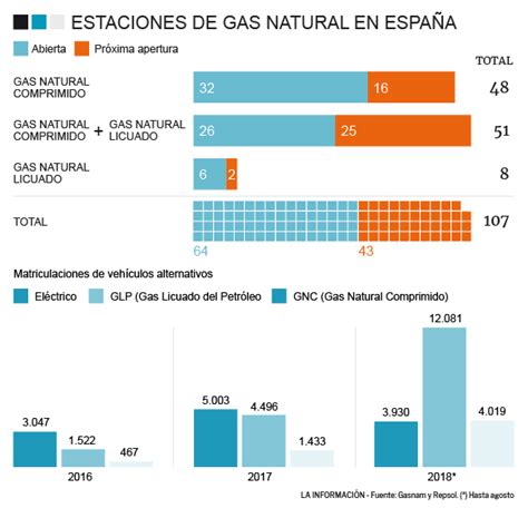 Ley De Cambio Clim Tico Ribera Compromete Los Planes De Repsol Cepsa