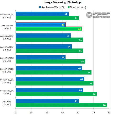 Intel Core I Skylake I At W Silent Pc Review