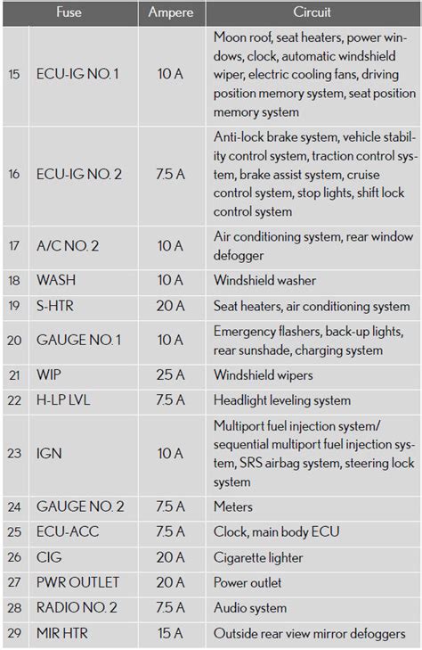 Checking And Replacing Fuses Do It Yourself Maintenance Maintenance And Care Lexus Es 350