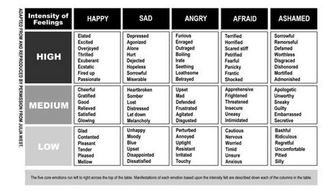 Printable Emotion Chart For Adults