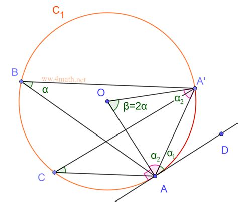 Angles Tangentiel Et Inscrit Math