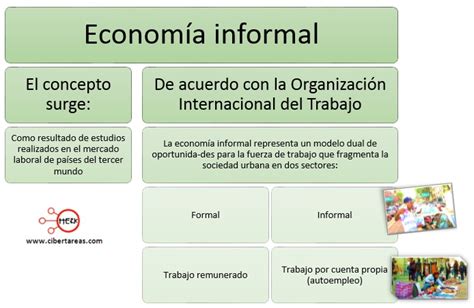 Consecuencias De La Economia Informal Cibertareas