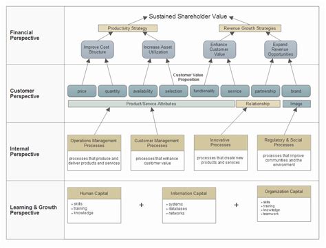 Life Map Template Pdf