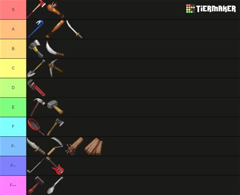 Project Zomboid Melee Weapon Tier List Community Rankings Tiermaker