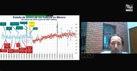 Hoy Tamaulipas Inegi Realiza Estudio Sobre El Estado De Animo De La