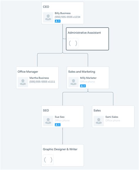 Small Business Organizational Chart - Entrepreneur Behavior