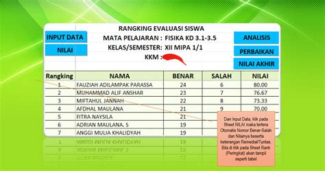 Aplikasi Praktis Untuk Menganalisis Butir Soal Pilihan Ganda Mediabelajar Web Id