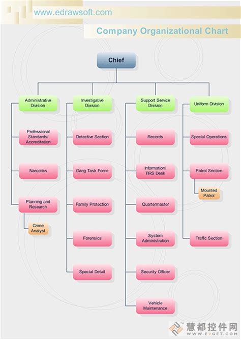 Edraw Organizational Chart官方最新版免费下载中文资源在线文档视频教程技术支持edraw