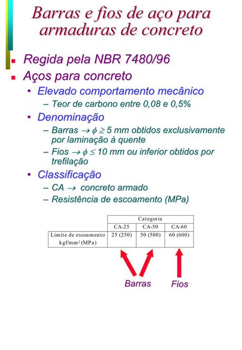 PDF Barras e fios de aço para armaduras de concreto2005 1 pdfBarras