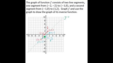 One to one function graph - fasmuseum