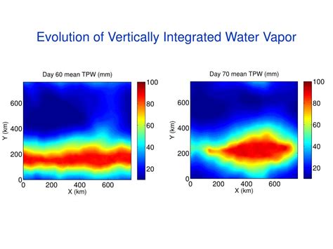 PPT Radiative Convective Instability And Tropical Weather And Climate