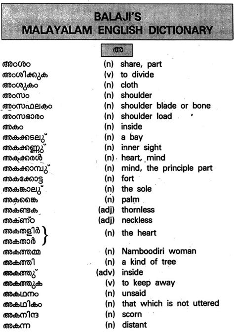 Malayalam English Dictionary Exotic India Art