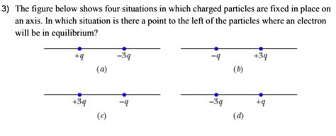 The Figure Below Shows Four Situations In Which Charged Particles Are