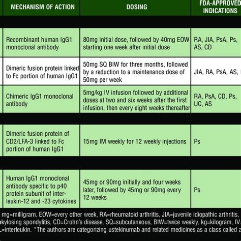 Pdf A Practical Approach To Monitoring Patients On Biological Agents For The Treatment Of