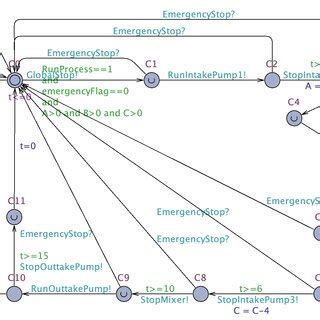 Overall chemical process | Download Scientific Diagram