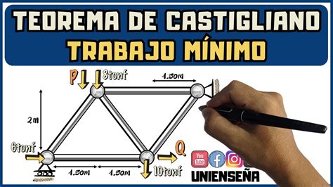 ANÁLISIS ESTRUCTURAL Método del Trabajo Mínimo en armaduras