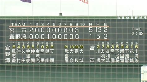 Qab琉球朝日放送【公式】 On Twitter ⚾️ 第105回全国高校野球選手権記念沖縄大会 7月2日日 ☀️ 3回戦【試合終了