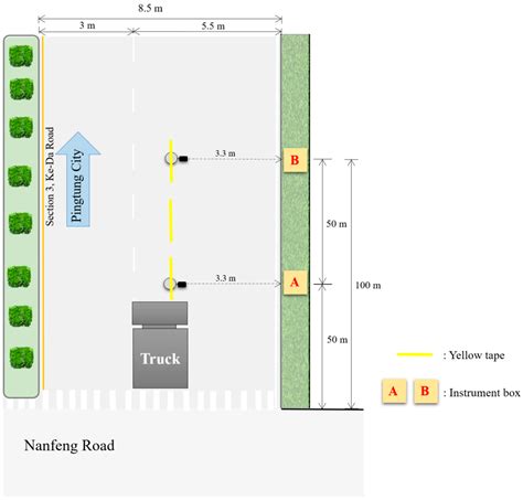 Materials Free Full Text A Finite Element Model For Simulating