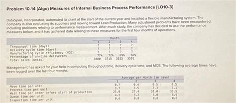 Solved Problem Algo Measures Of Internal Business Chegg