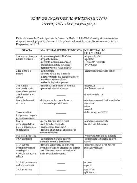 Plan De Ingrijire Al Pacientului Cu Hipertensiune Arteriala