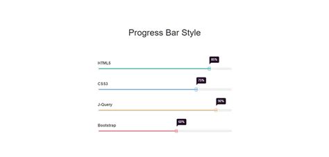 Simple Bootstrap Progress Bar Style | Bootstrap Themes