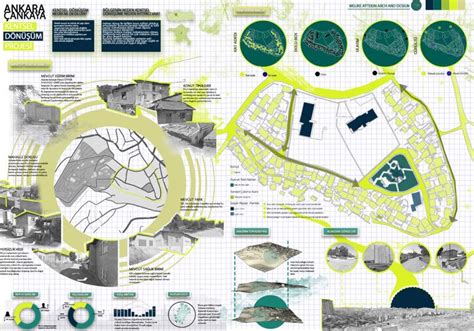 Arazi Analizi Paftas Mimari Sunum Tasar M Evre