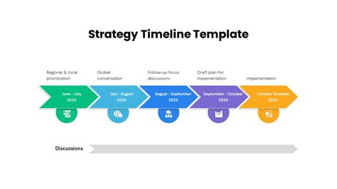 Strategy Timeline PowerPoint Template SlideBazaar