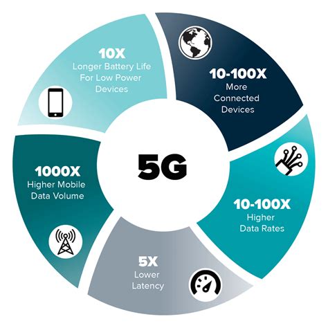 Designing The Future Of 5G Production Device Test FormFactor Inc