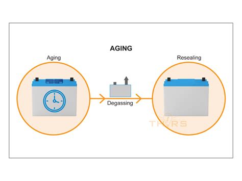 A Deep Dive Into Lithium Ion Battery Lib Manufacturing