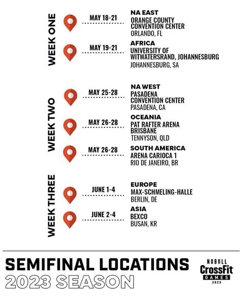 2023 Crossfit Games Semifinals Locations Released R Crossfit