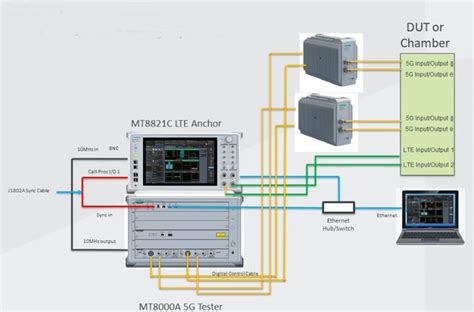 Importance Of Ota Measurements In G Nr Device Verification Test Talk