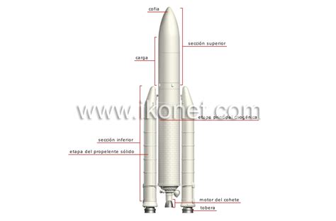 Astronom A Astron Utica Transbordador Espacial Transbordador