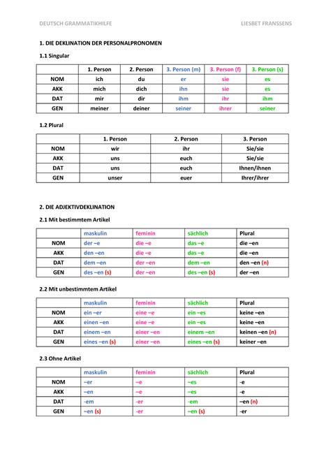 Duits Grammatica 2 Grammatica Schema DEUTSCH GRAMMATIKHILFE LIESBET